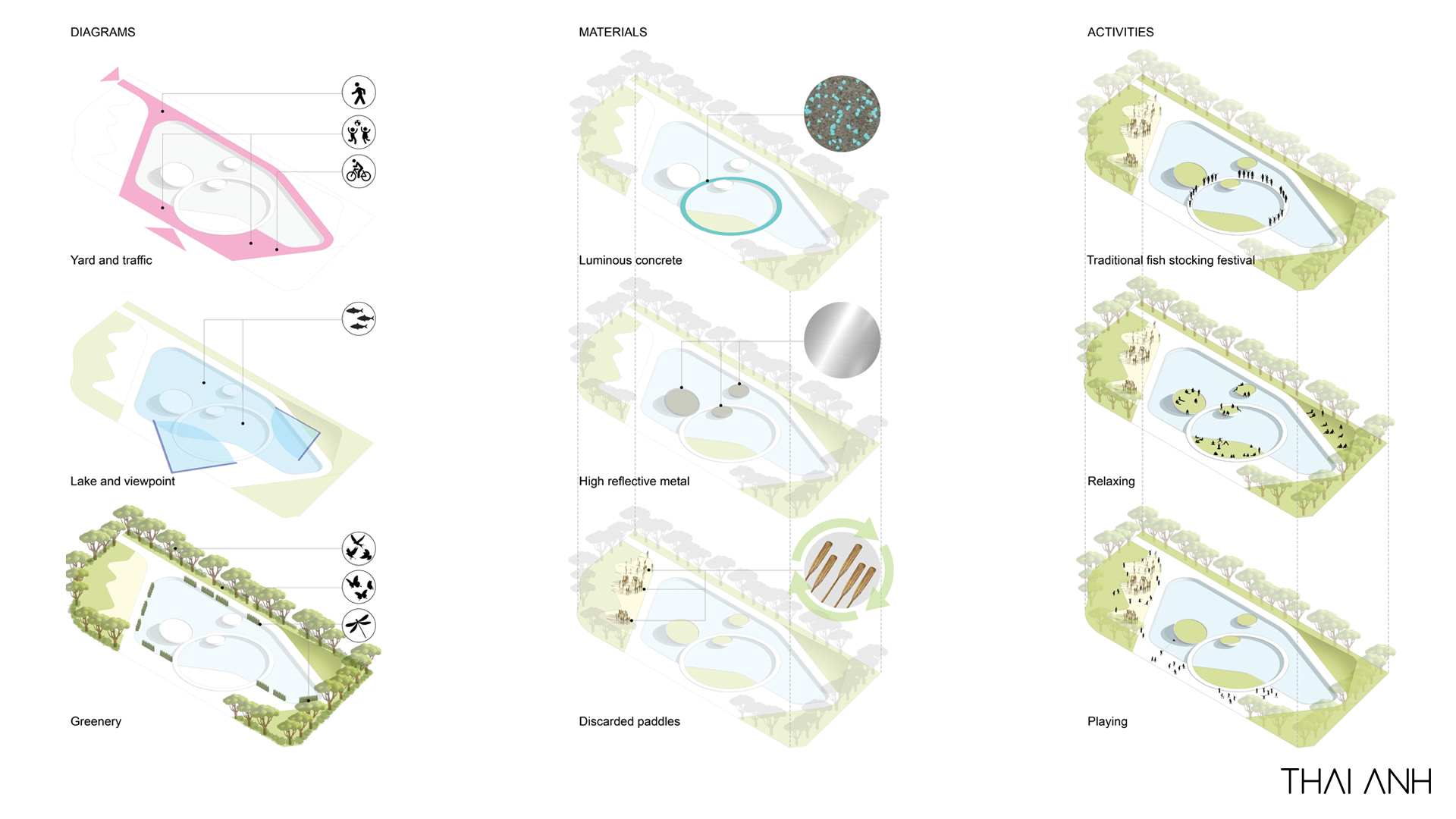 thiet-ke-canh-quan-thiet-ke-y-tuong-cong-vien-van-hoa-lang-chai-diagram